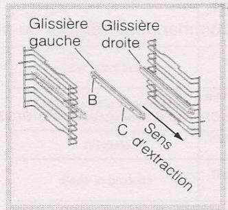 SCHOLTES FX 636 - Montage du Kit glissières coulissantes (préSENTe uniquement sur certains modèles) - 2