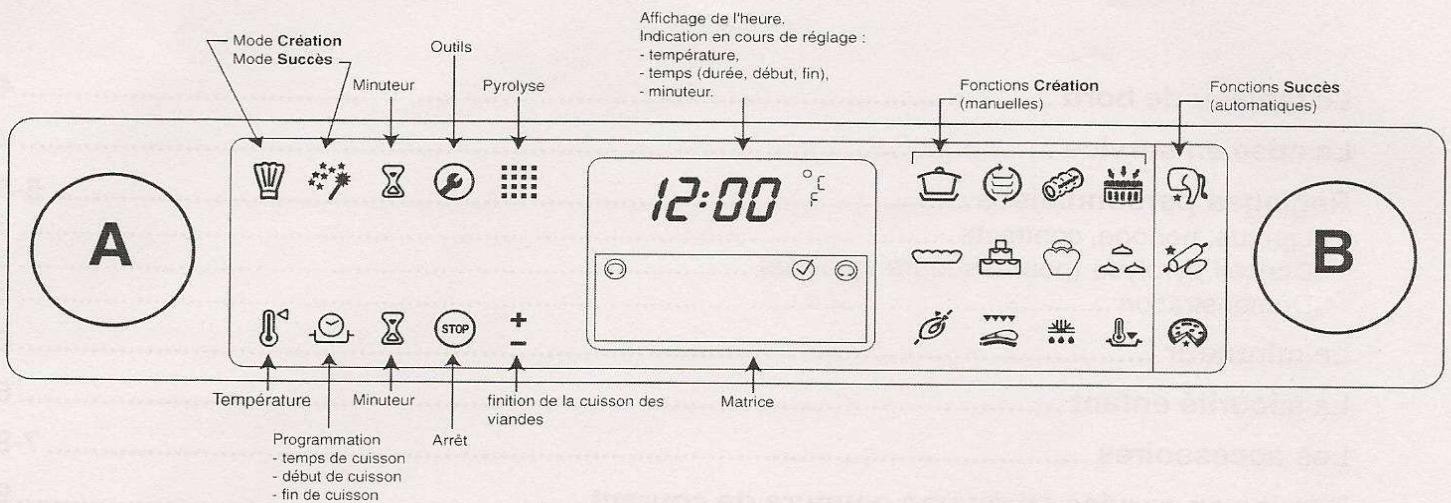 SCHOLTES FX 636 - Le tableau de bord - 1