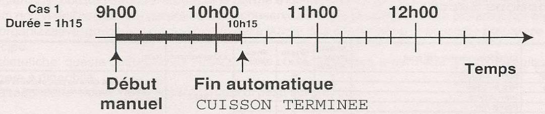 SCHOLTES FX 636 - Programmation des cuissons Creation -Vous pouvez déterminer - 1
