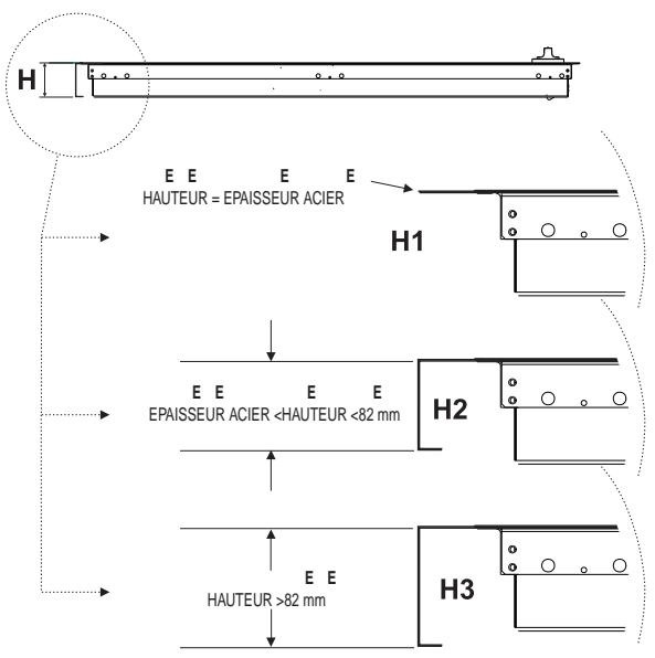 H E E E E HAUTEUR = EPAISSEUR ACIER H1 E E E E EPAISSEUR ACIER