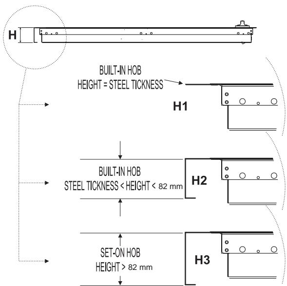 H BUILT-IN HOB HEIGHT = STEEL TICKNESS H1 BUILT-IN HOB STEEL TICKNESS < HEIGHT < 82 mm H2 SET-ON HOB HEIGHT > 82 mm H3