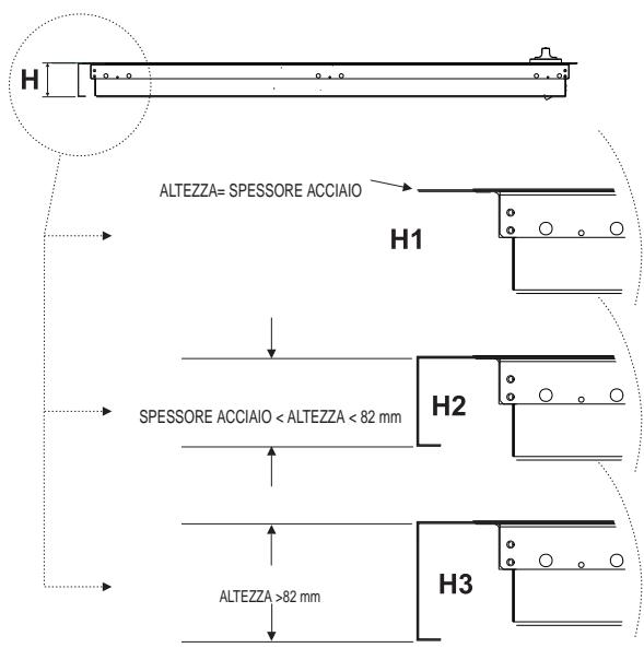 ALTEZZA= SPESSORE ACCIAIO H1 SPESSORE ACCIAIO < ALTEZZA < 82 mm H2 ALTEZZA >82 mm H3