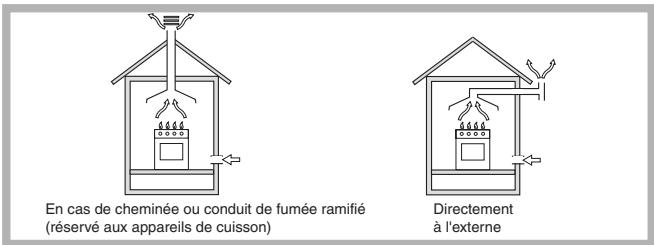 SCHOLTES TGL 640 - Positionnement - 1