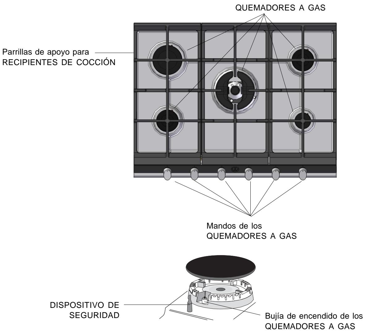 SCHOLTES TGL 640 - Características de los quemadores e inyectores - 2