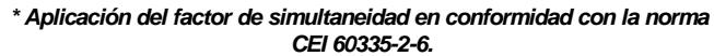 SCHOLTES TI 6312 - Este aparato ha sido fabricado en conformidad con las siguientes Normas Comunitarias: - 3