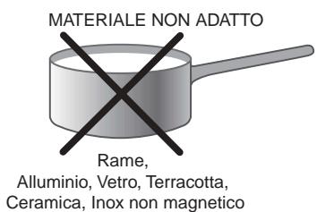 SCHOLTES TI 6312 - Uso di recipienti - 2