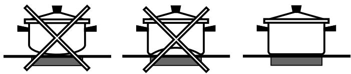 SCHOLTES TI 6312 - Advice on using your appliance - 1