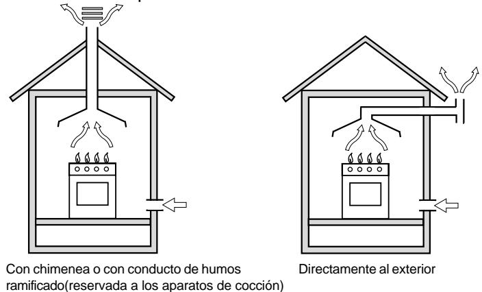 SCHOLTES TI 6312 - Colocación - 1
