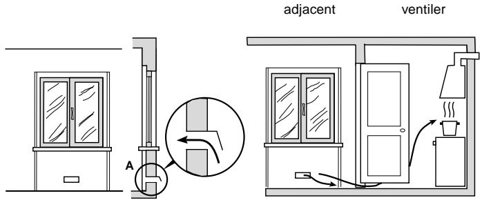 SCHOLTES TI 6312 - Positionnement - 2