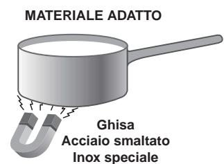 SCHOLTES TI 6312 - Uso di recipienti - 1