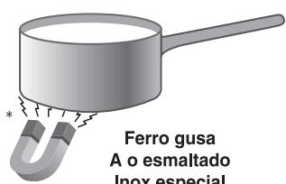 SCHOLTES TI 6312 - Utilização de recipientes - 1