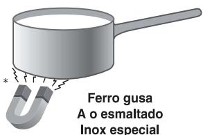 SCHOLTES TI 7624 - Conselhos práticos para utilizar esta aparelhagem - 1
