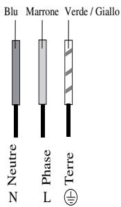 SCHOLTES TI 7624 - Einphasenanschluss - 1