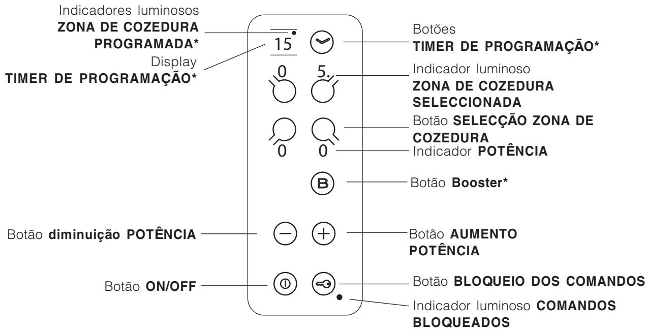 SCHOLTES TI 7624 - Ligação do cabo de fornecimento à rede eléctrica - 3