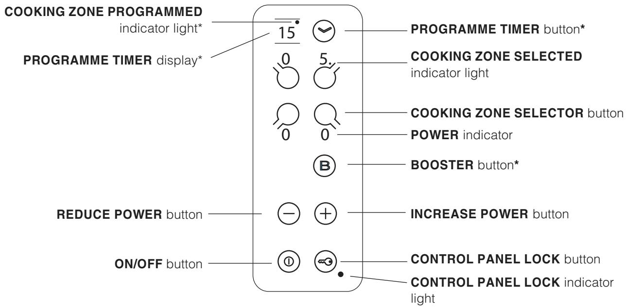 SCHOLTES TI 7624 - Control panel - 1