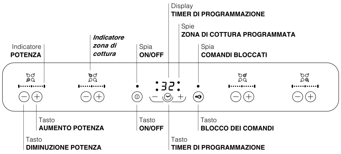 SCHOLTES TT 6244 - Pannello di controllo - 1