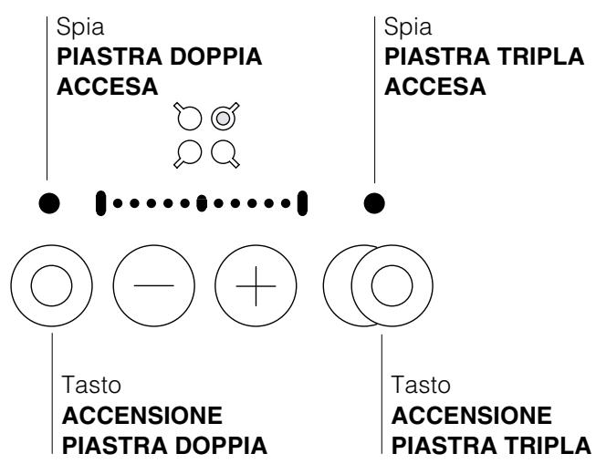 SCHOLTES TT 6244 - Zone di cottura estensibili - 2