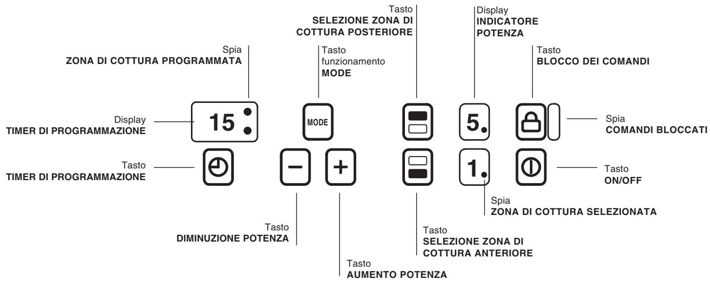 SCHOLTES MULTIPLO SF - Pannello di controllo - 1