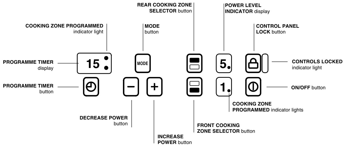 SCHOLTES MULTIPLO SF - Control panel - 1