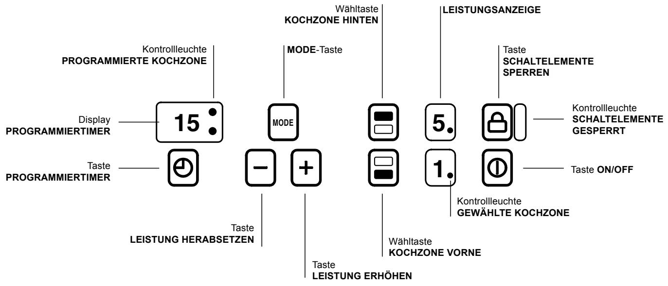SCHOLTES MULTIPLO SF - Bedienfeld - 1