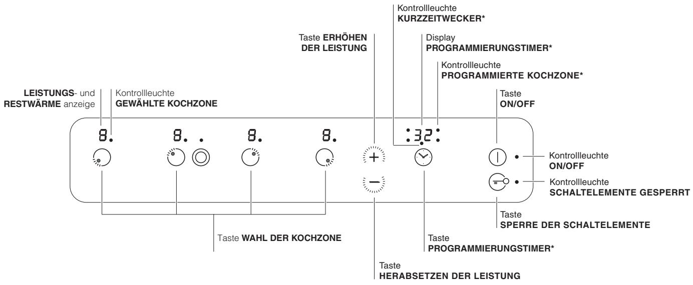 SCHOLTES TRC 740 C - Bedienfeld - 1