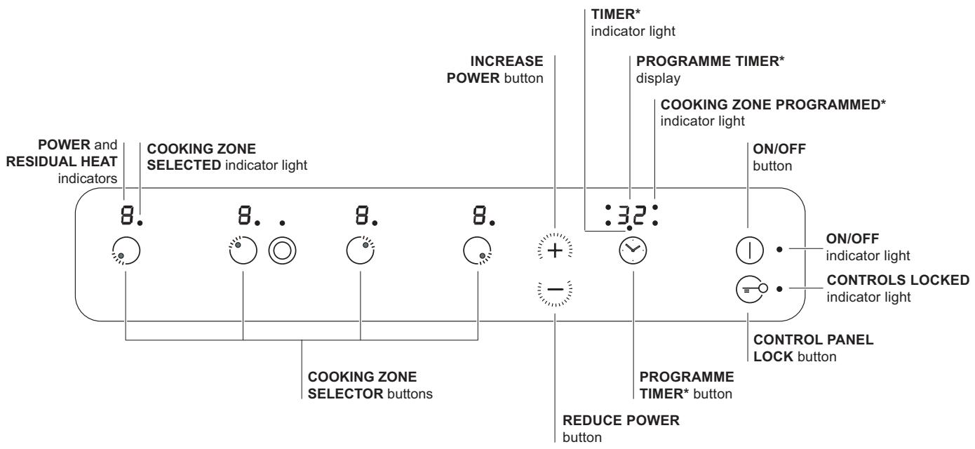 SCHOLTES TRC 740 C - Control panel - 1