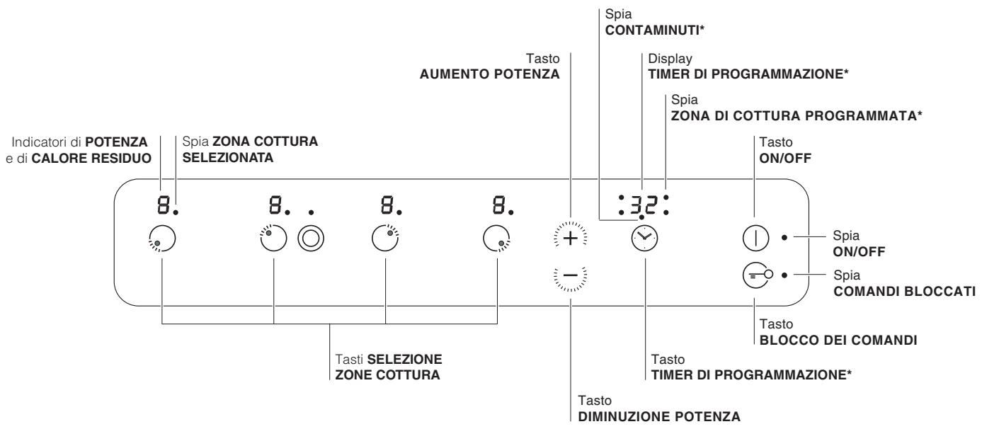 SCHOLTES TRC 740 C - Pannello di controllo - 1