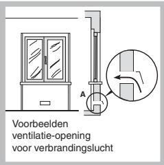 Voorbeelden ventilatie-opening voor verbrandingslucht