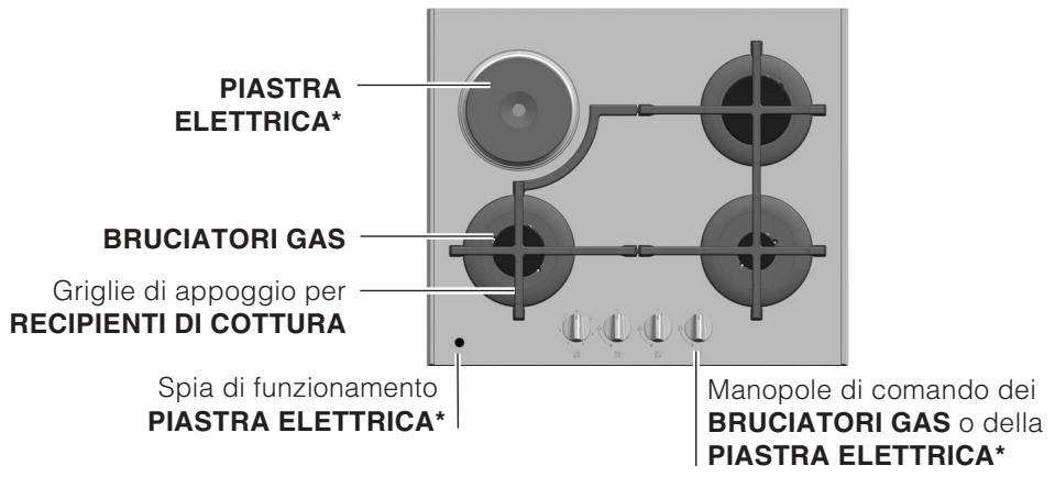 PIASTRA ELETTRICA* BRUCIATORI GAS Griglie di appoggio per RECIPIENTI DI COTTURA Spia di funzionamento PIASTRA ELETTRICA* Manopole di comando dei BRUCIATORI GAS o della PIASTRA ELETTRICA*