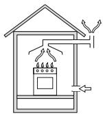 SCHOLTES TV 631 E GH - Plaatsing - 2
