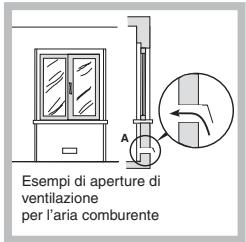 Esempi di aperture di ventilazione per l'aria comburente