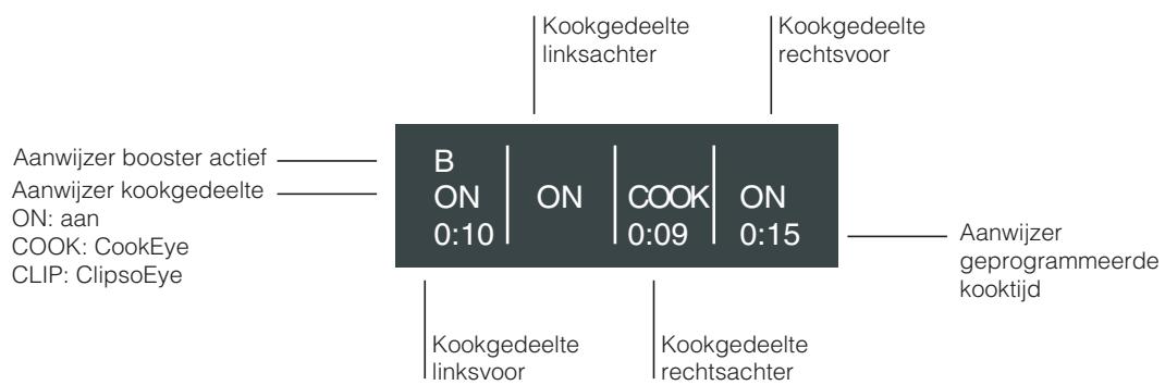 SCHOLTES TIL 642 - Bedieningspaneel - 4