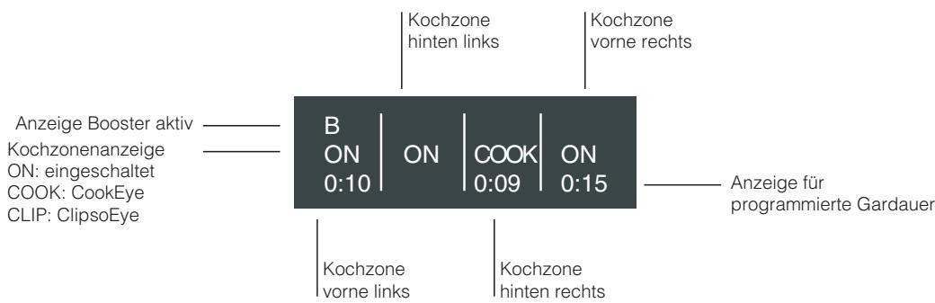 SCHOLTES TIL 642 - Bedienfeld - 4
