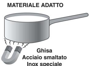 SCHOLTES TIL 642 - Consigli pratici per l'uso dell'apparecchio - 1