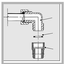 SCHOLTES TV 644 P GH - Anschluss an die Gasleitung - 1
