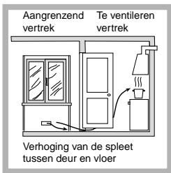 SCHOLTES TV 644 P GH - Plaatsing - 3