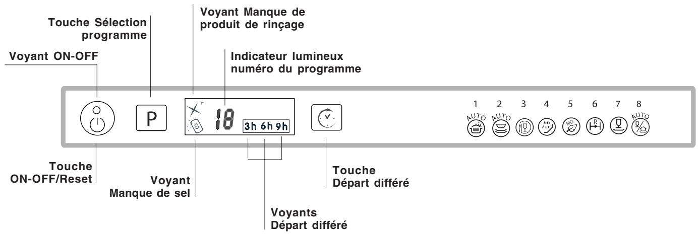SCHOLTES LTE 14-3208 - Tableau de bord - 1