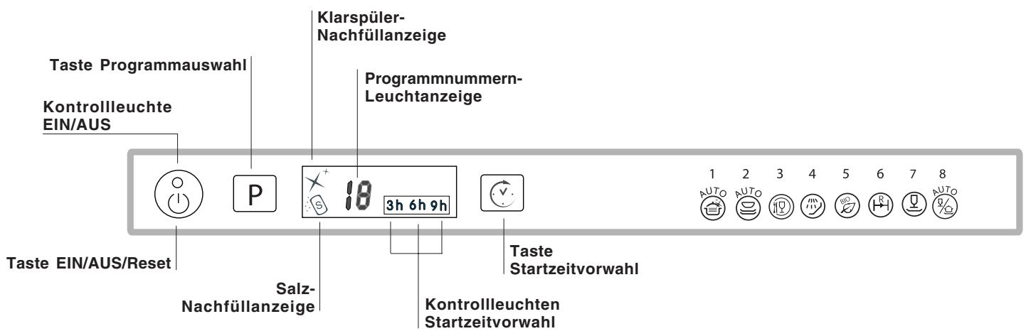 Klarspüler- Nachfüllanzeige Programmnummern- Leuchtanzeige Taste Programmauswahl Kontrollleuchte EIN/AUS 3h 6h 9h Taste EIN/AUS/Reset Salz- Nachfüllanzeige Kontrollleuchten Startzeitvorwahl Taste Startzeitvorwahl 1 2 3 4 5 6 7 8 AUTO AUTO AUTO AUTO AUTO