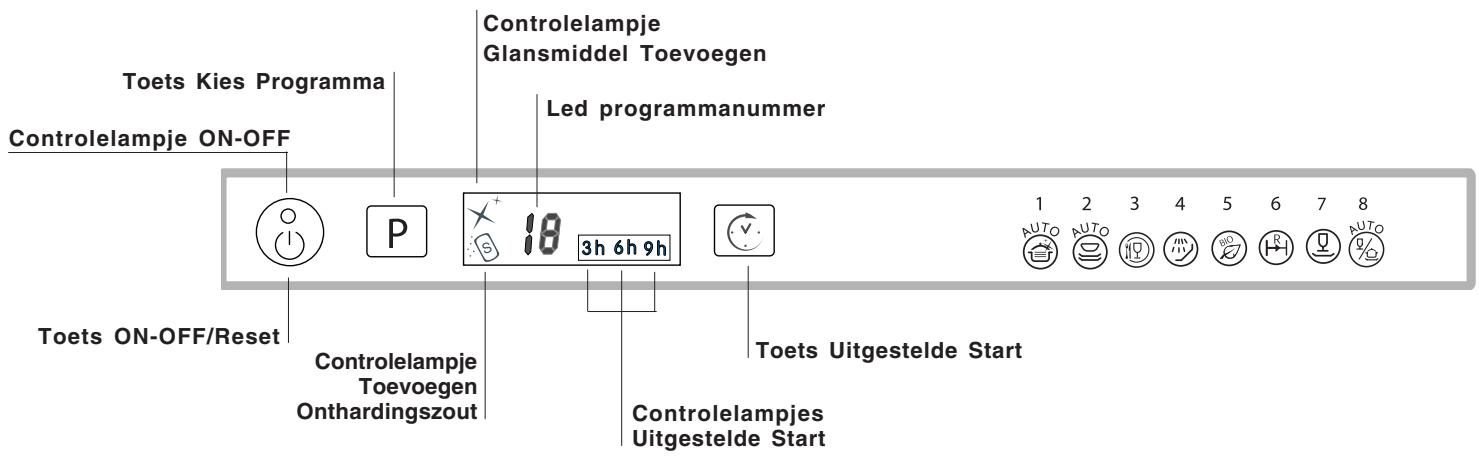 Toets Kies Programma Controlelampje ON-OFF P 18 3h 6h 9h Led programmanummer Toets ON-OFF/Reset Controlelampje Toevoegen Onthardingszout Controlelampje Glansmiddel Toevoegen Toets Uitgestelde Start Controlelampjes Uitgestelde Start 1 2 3 4 5 6 7 8 AUTO AUTO AUTO AUTO AUTO