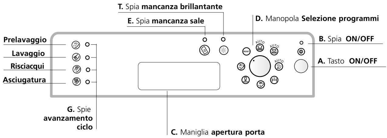 SCHOLTES LVX 9-44 - Vista da vicino (quadro comandi) - 1
