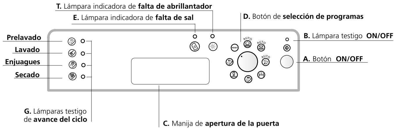 SCHOLTES LVX 9-44 - Vista de circa (cuadro de mandos) - 1