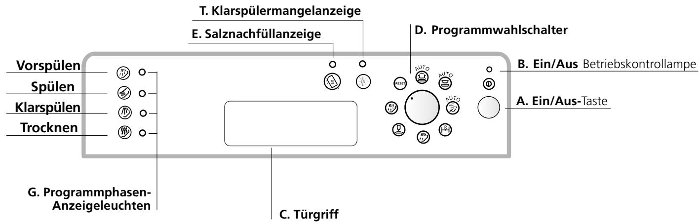 SCHOLTES LVX 9-44 - Aus der Nähe betrachtet (Schalterblende) - 1