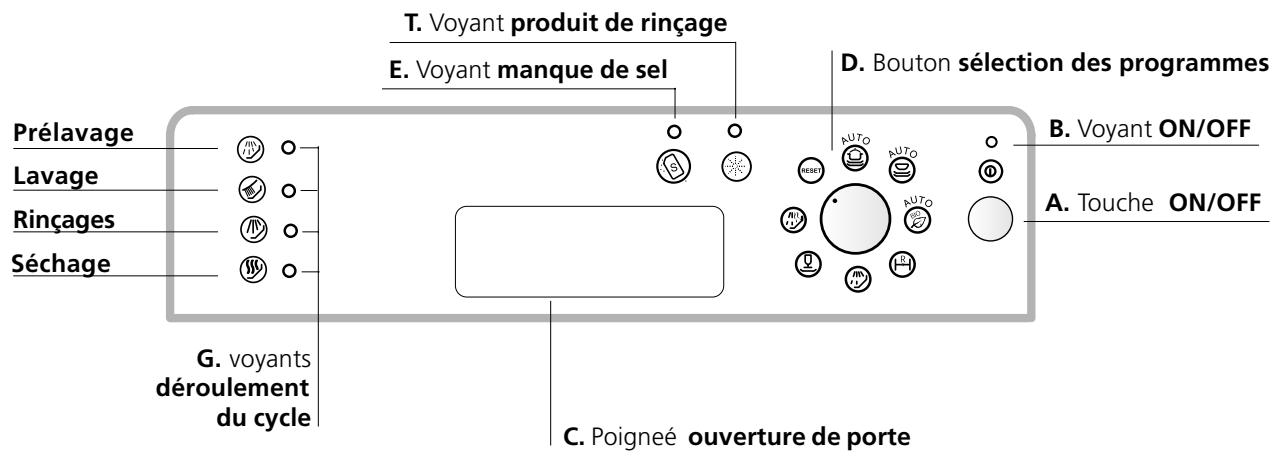 SCHOLTES LVX 9-44 - Vue de pres (tableau de bord) - 1