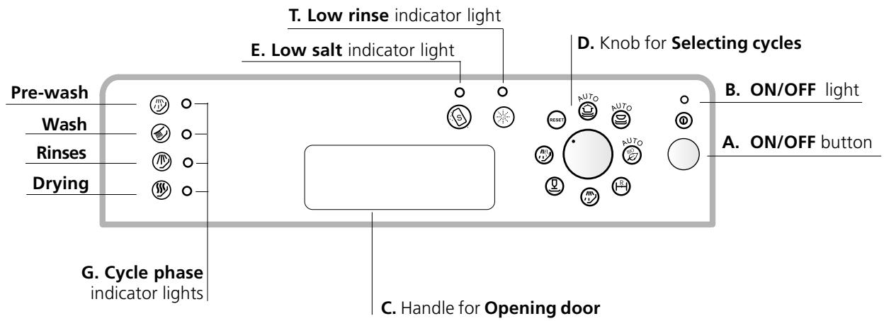 SCHOLTES LVX 9-44 - Close-up View (control panel) - 1