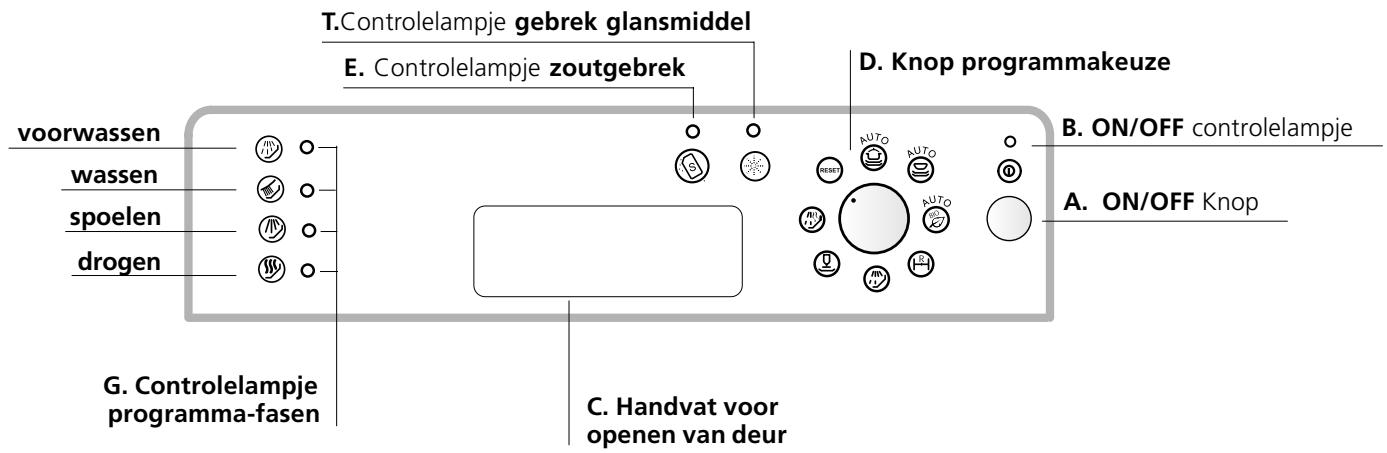 SCHOLTES LVX 9-44 - Van dicht bij gezien (bedieningspaneel) - 1