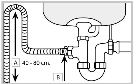 SCHOLTES LTE 14-H206 A - Raccordement du tuyau d'évacuation de l'eau - 1