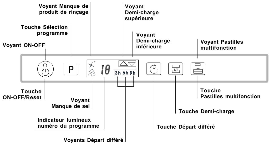 SCHOLTES LTE 14-H206 A - Tableau de bord - 1
