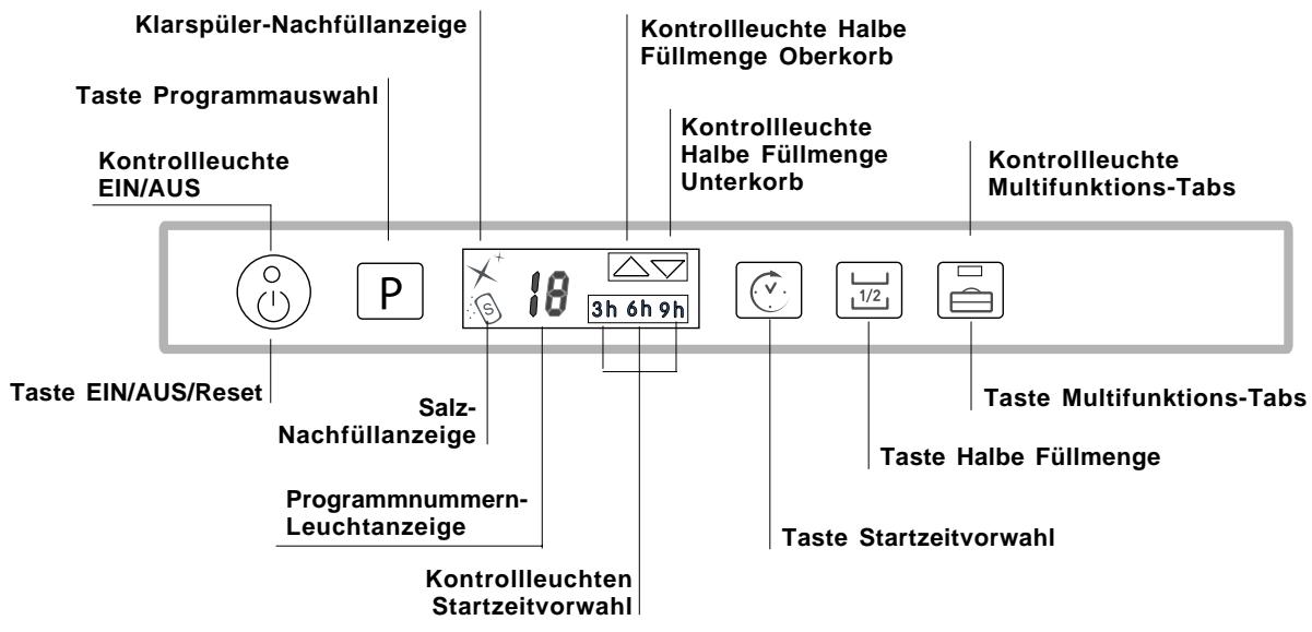 SCHOLTES LTE 14-H206 A - Beschreibung Ihres Geschirrspülers - 2