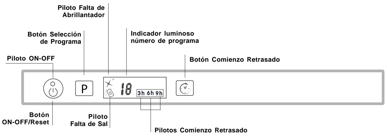 Piloto ON-OFF Botón Selectión de Programa Piloto Falta de Abrillantador Indicador luminoso número de programa Botón Comienzo Retrasado Piloto Falta de Sal Botón ON-OFF/Reset Pilotos Comienzo Retrasado