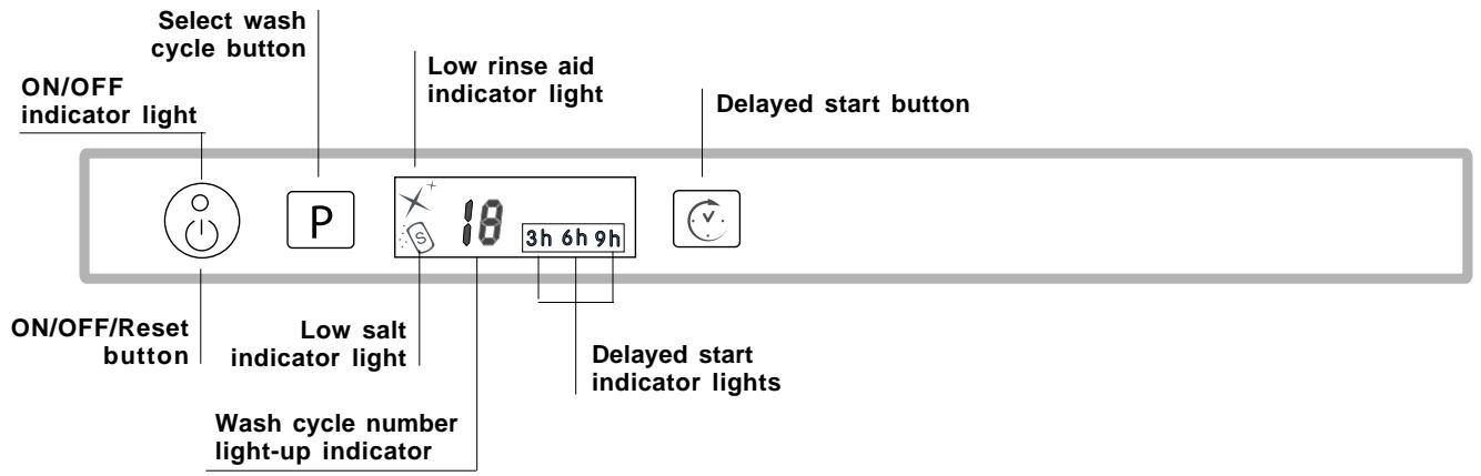 ON/OFF indicator light Select wash cycle button Low rinse aid indicator light Delayed start button ON/OFF/Reset button P 18 3h 6h 9h Low salt indicator light Wash cycle number light-up indicator Delayed start indicator lights